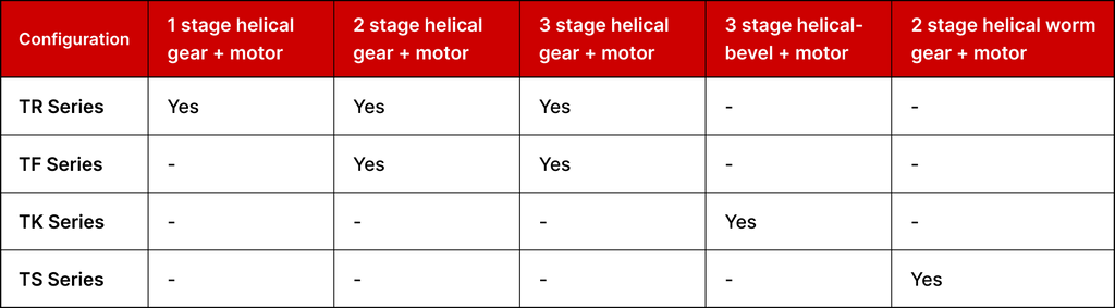 Why are Transcyko Gearmotors the Best Alternative for SEW Eurodrive Gearboxes?